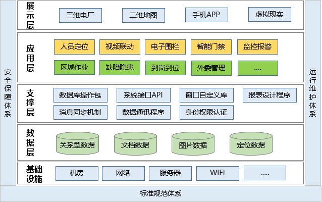發(fā)電廠人員定位管理如何實現(xiàn)？.png